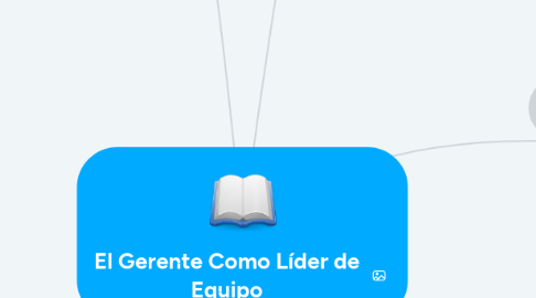 Mind Map: El Gerente Como Líder de Equipo