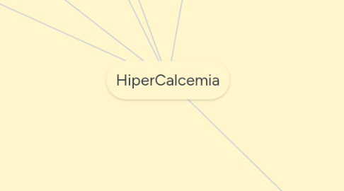 Mind Map: HiperCalcemia