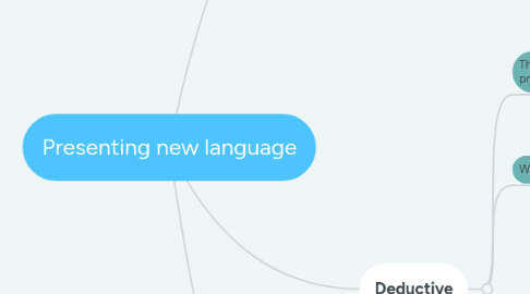 Mind Map: EL CEREBRO QUE APRENDE