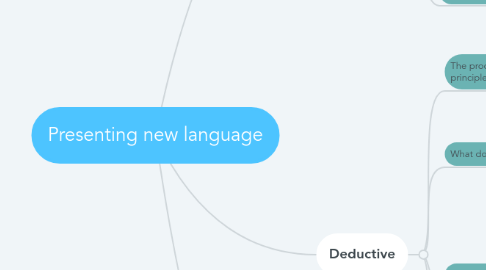 Mind Map: Presenting new language