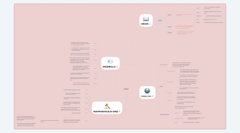 Mind Map: SIRIA