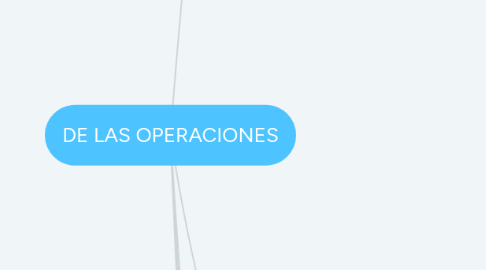 Mind Map: DE LAS OPERACIONES