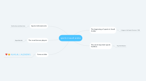 Mind Map: sports in saudi arabia