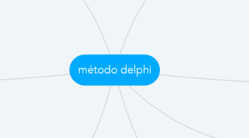 Mind Map: método delphi