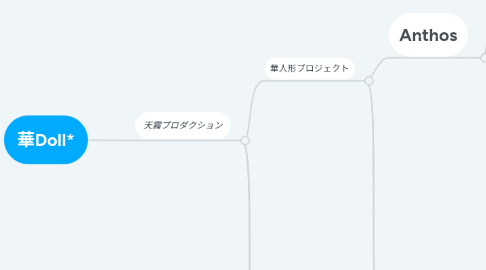 Mind Map: 華Doll*