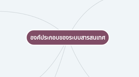 Mind Map: องค์ประกอบของระบบสารสนเทศ