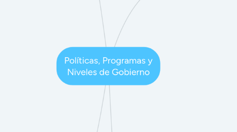 Mind Map: Políticas, Programas y Niveles de Gobierno