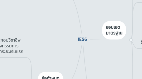 Mind Map: IES6