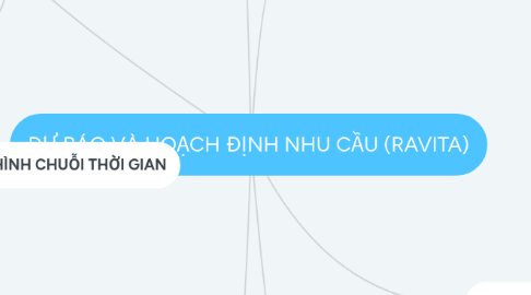 Mind Map: DỰ BÁO VÀ HOẠCH ĐỊNH NHU CẦU (RAVITA)