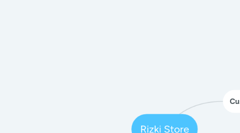 Mind Map: Rizki Store