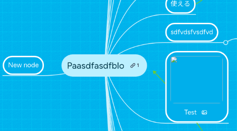 Mind Map: Paasdfasdfblo