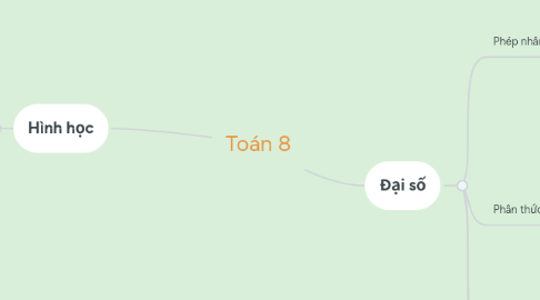 Mind Map: Toán 8