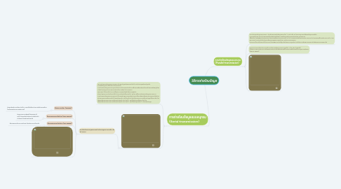 Mind Map: วิธีการถ่ายโอนข้อมูล