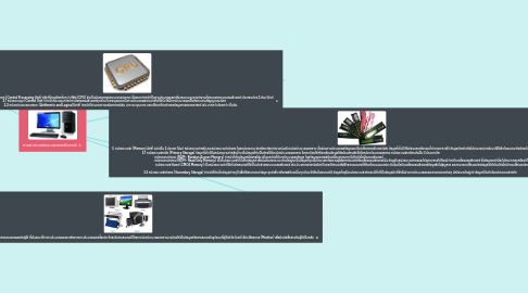 Mind Map: การทำงานของระบบคอมพิวเตอร์