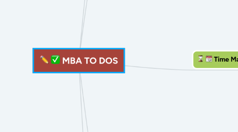 Mind Map: MBA TO DOS