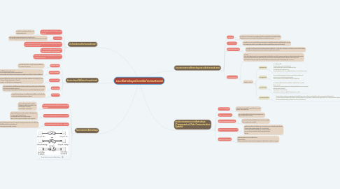 Mind Map: ระบบสื่อสารข้อมูลด้วยเครือข่ายคอมพิวเตอร์