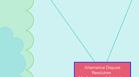 Mind Map: Alternative Dispute              Resolution                Mediation vs. Arbritration