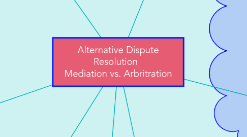 Mind Map: Alternative Dispute Resolution Mediation vs. Arbritration