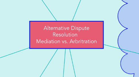 Mind Map: Alternative Dispute              Resolution                Mediation vs. Arbritration