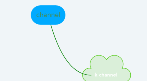 Mind Map: channel