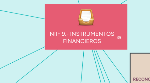 Mind Map: NIIF 9.- INSTRUMENTOS FINANCIEROS