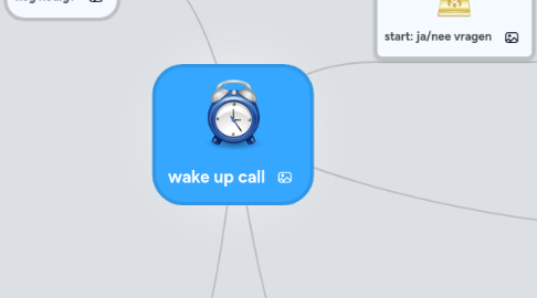 Mind Map: wake up call