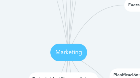 Mind Map: Marketing