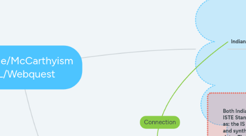 Mind Map: Crucible/McCarthyism PBL/Webquest