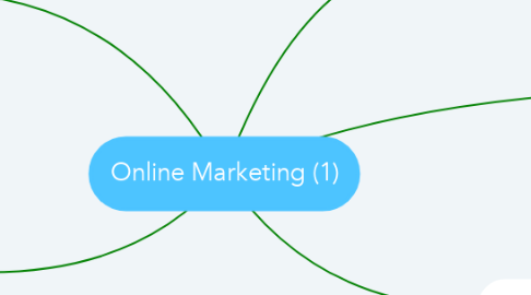 Mind Map: Online Marketing (1)