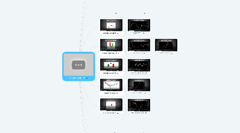 Mind Map: SINAIS CANDLES