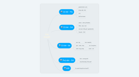 Mind Map: Câu chuyện