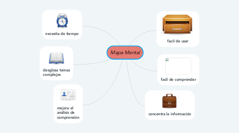 Mind Map: Mapa Mental