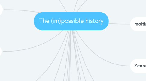 Mind Map: The (im)possible history