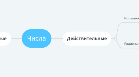 Mind Map: Числа