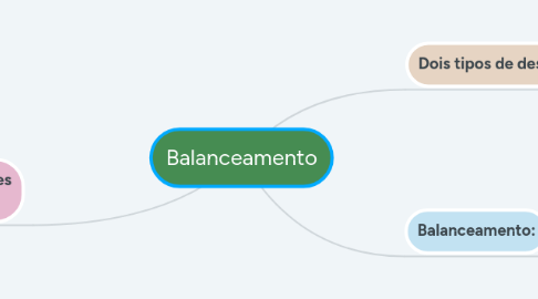 Mind Map: Balanceamento