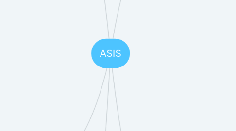 Mind Map: ASIS