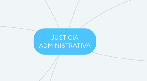Mind Map: ADMINISTRACIÓN