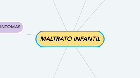 Mind Map: MALTRATO INFANTIL