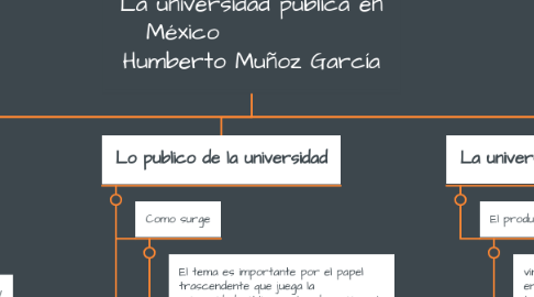 Mind Map: La universidad pública en México                Humberto Muñoz García