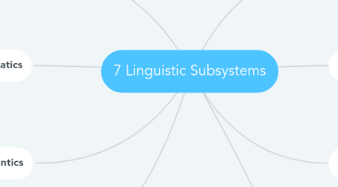 Mind Map: 7 Linguistic Subsystems