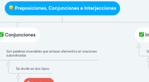 Mind Map: Preposiciones, Conjunciones e Interjecciones