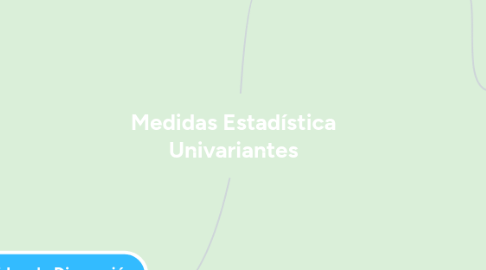 Mind Map: Medidas Estadística Univariantes