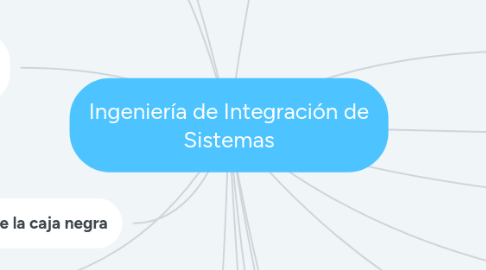 Mind Map: Ingeniería de Integración de Sistemas