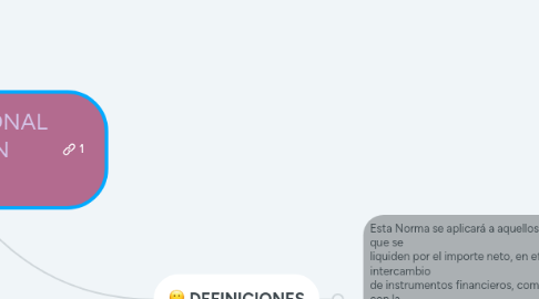 Mind Map: NORMA INTERNACIONAL DE INFORMACIÓN FINANCIERA 9