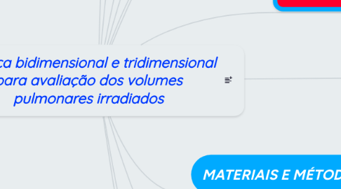 Mind Map: Técnica bidimensional e tridimensional para avaliação dos volumes pulmonares irradiados