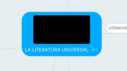 Mind Map: LA LITERATURA UNIVERSAL