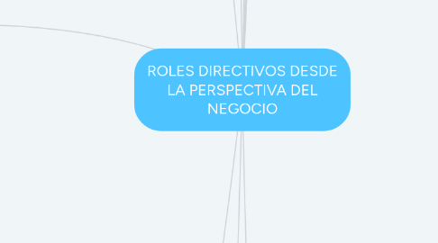 Mind Map: ROLES DIRECTIVOS DESDE LA PERSPECTIVA DEL NEGOCIO