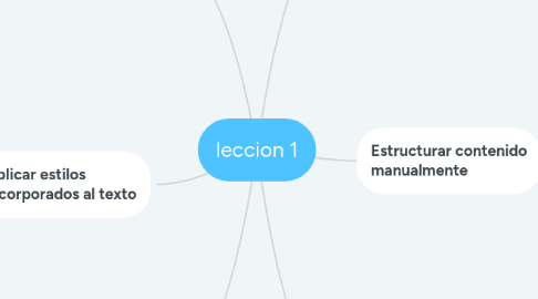 Mind Map: leccion 1