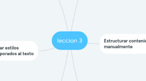 Mind Map: leccion 3