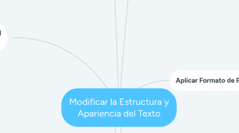 Mind Map: Modificar la Estructura y Apariencia del Texto